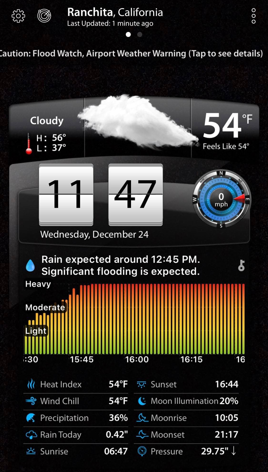 There’s a whole lotta water on the horizon!